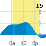 Carrabelle tide chart for Monday, June 15, 2026