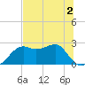 Carrabelle tide chart for Thursday, July 2, 2026
