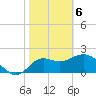 Alligator Point tide chart for Saturday, February 6, 2021