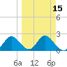 Alligator Point tide chart for Monday, March 15, 2021