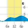 Alligator Point tide chart for Saturday, March 6, 2021