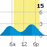 Alligator Point tide chart for Thursday, April 15, 2021