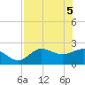 Alligator Point tide chart for Wednesday, May 5, 2021