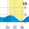 Alligator Point tide chart for Wednesday, September 15, 2021