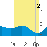 Alligator Point tide chart for Thursday, September 2, 2021
