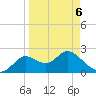 Alligator Point tide chart for Wednesday, April 6, 2022