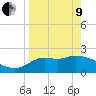Alligator Point tide chart for Saturday, April 9, 2022