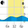 Alligator Point tide chart for Sunday, May 8, 2022