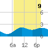 Alligator Point tide chart for Monday, May 9, 2022