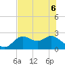 Alligator Point tide chart for Monday, June 6, 2022