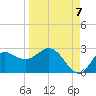 Alligator Point tide chart for Wednesday, September 7, 2022