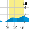 Alligator Point tide chart for Wednesday, March 15, 2023