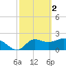 Alligator Point tide chart for Thursday, March 2, 2023