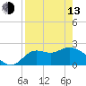 Alligator Point tide chart for Thursday, April 13, 2023