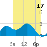 Alligator Point tide chart for Saturday, June 17, 2023