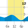 Alligator Point tide chart for Wednesday, July 12, 2023