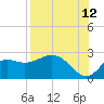 Alligator Point tide chart for Saturday, August 12, 2023