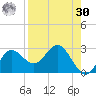 Alligator Point tide chart for Wednesday, August 30, 2023