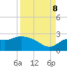 Alligator Point tide chart for Friday, September 8, 2023