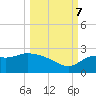 Alligator Point tide chart for Saturday, October 7, 2023