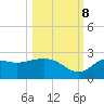 Alligator Point tide chart for Sunday, October 8, 2023