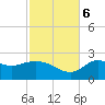 Alligator Point tide chart for Monday, November 6, 2023
