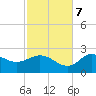 Alligator Point tide chart for Tuesday, November 7, 2023