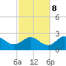 Alligator Point tide chart for Wednesday, November 8, 2023