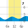 Alligator Point tide chart for Thursday, December 7, 2023