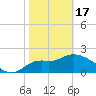 Alligator Point tide chart for Saturday, February 17, 2024