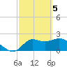 Alligator Point tide chart for Tuesday, March 5, 2024