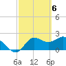 Alligator Point tide chart for Wednesday, March 6, 2024