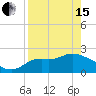 Alligator Point tide chart for Monday, April 15, 2024