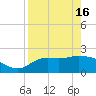 Alligator Point tide chart for Tuesday, April 16, 2024