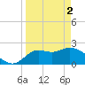 Alligator Point tide chart for Tuesday, April 2, 2024