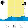 Alligator Point tide chart for Wednesday, May 15, 2024