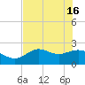 Alligator Point tide chart for Thursday, May 16, 2024