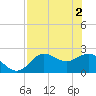 Alligator Point tide chart for Thursday, May 2, 2024