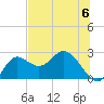 Alligator Point tide chart for Saturday, July 6, 2024