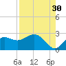 Alligator Point tide chart for Friday, August 30, 2024