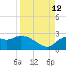 Alligator Point tide chart for Thursday, September 12, 2024