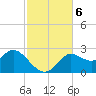 Alligator Point tide chart for Wednesday, November 6, 2024
