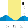 Alligator Point tide chart for Friday, November 8, 2024