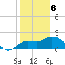 Alligator Point tide chart for Thursday, February 6, 2025