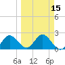 Alligator Point tide chart for Saturday, March 15, 2025