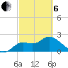 Alligator Point tide chart for Thursday, March 6, 2025
