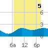 Alligator Point tide chart for Monday, May 5, 2025