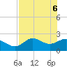 Alligator Point tide chart for Tuesday, May 6, 2025