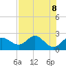 Alligator Point tide chart for Thursday, May 8, 2025