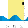 Alligator Point tide chart for Friday, May 9, 2025